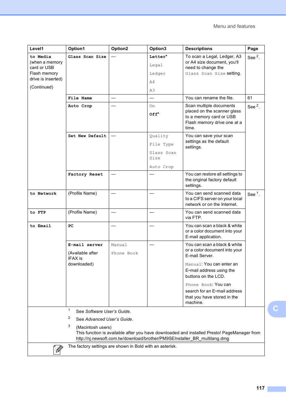 Brother MFC J6910DW User Manual | Page 131 / 163
