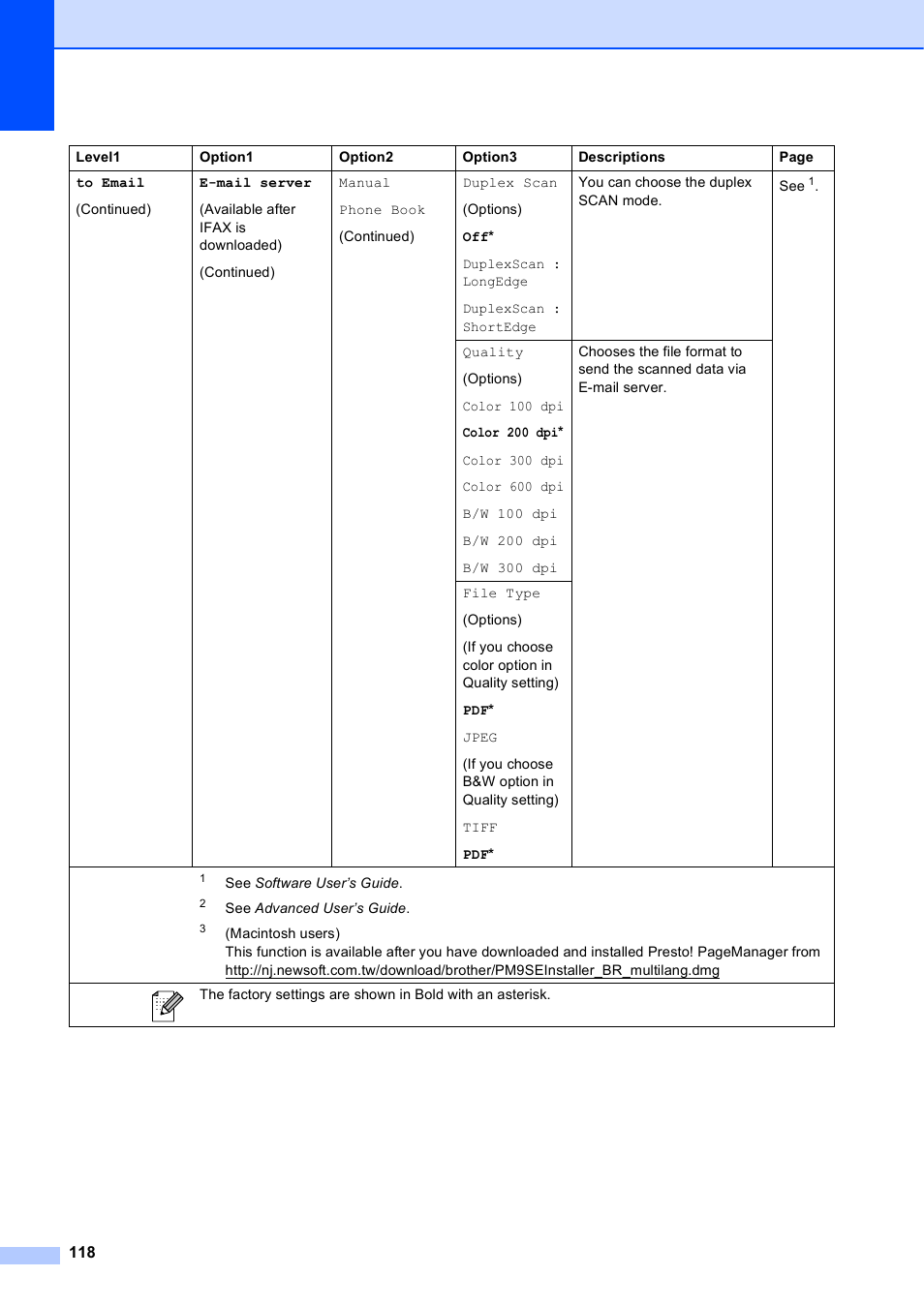 Brother MFC J6910DW User Manual | Page 132 / 163