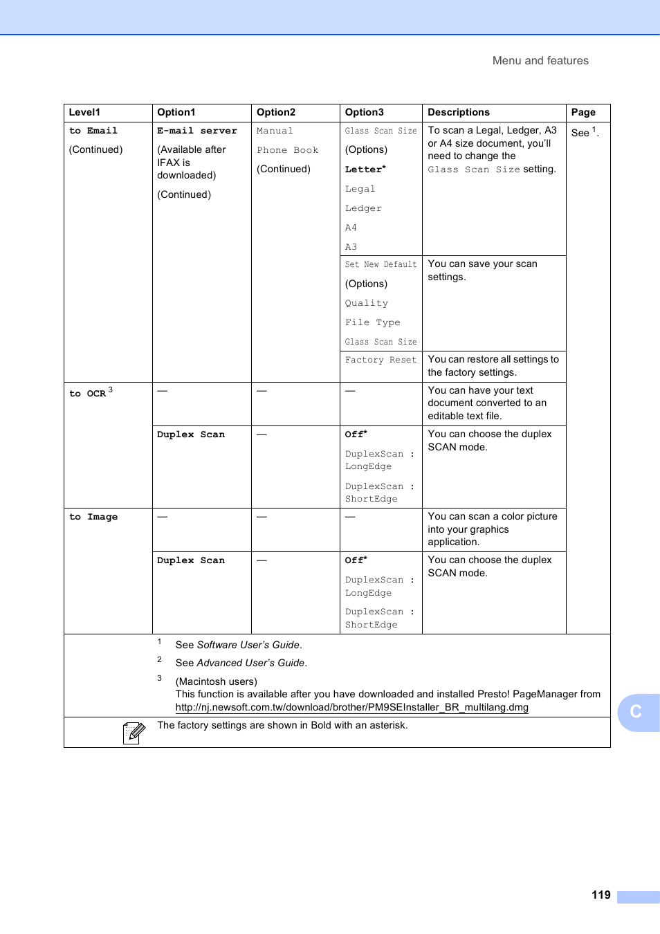 Brother MFC J6910DW User Manual | Page 133 / 163