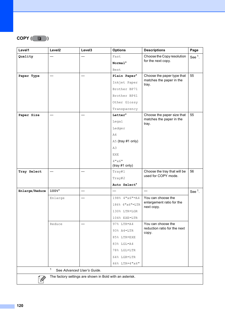 Copy ( ) | Brother MFC J6910DW User Manual | Page 134 / 163