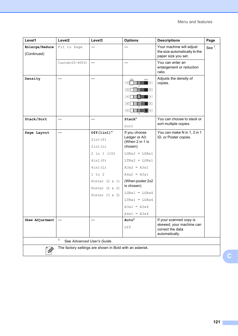 Brother MFC J6910DW User Manual | Page 135 / 163