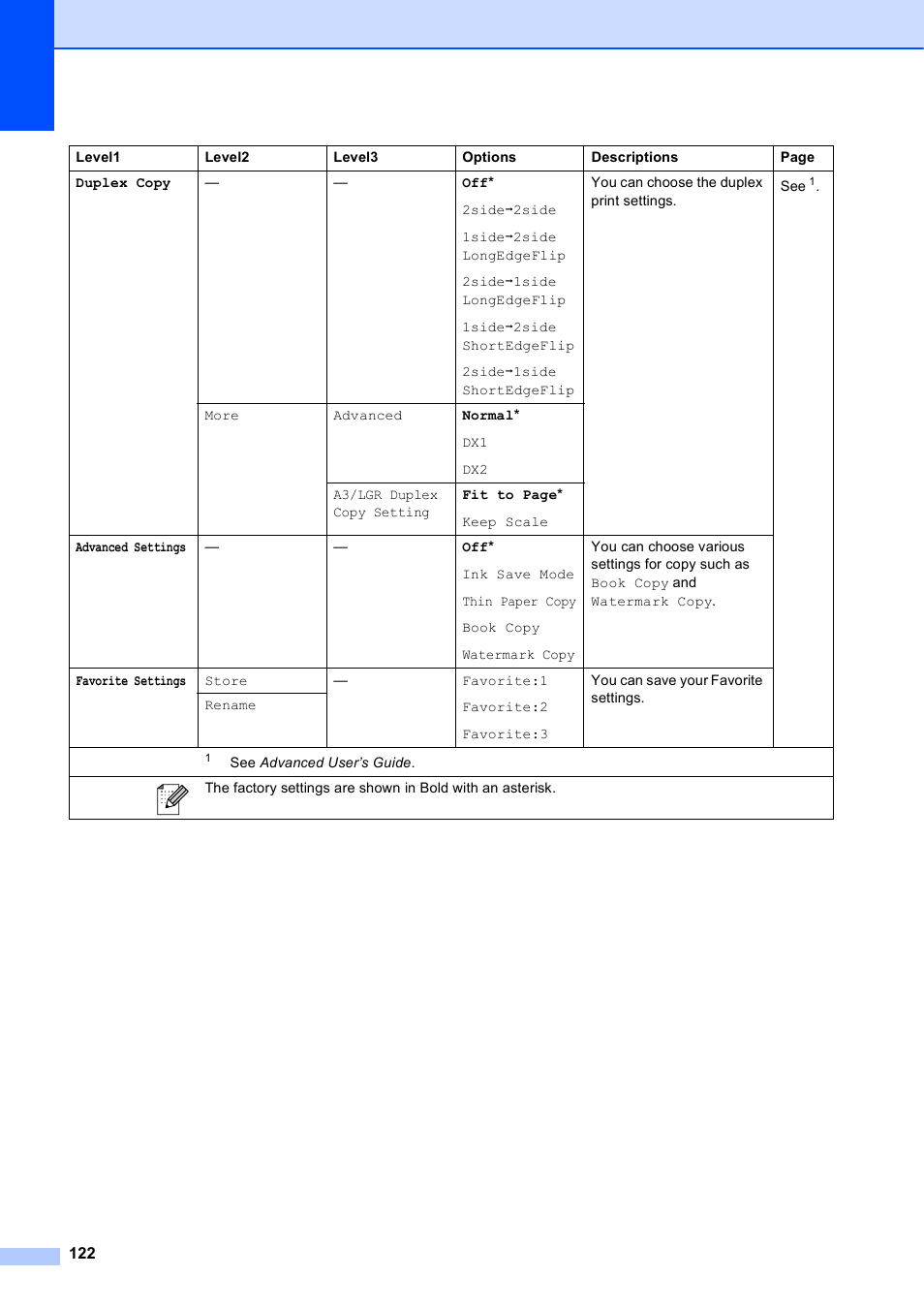 Brother MFC J6910DW User Manual | Page 136 / 163