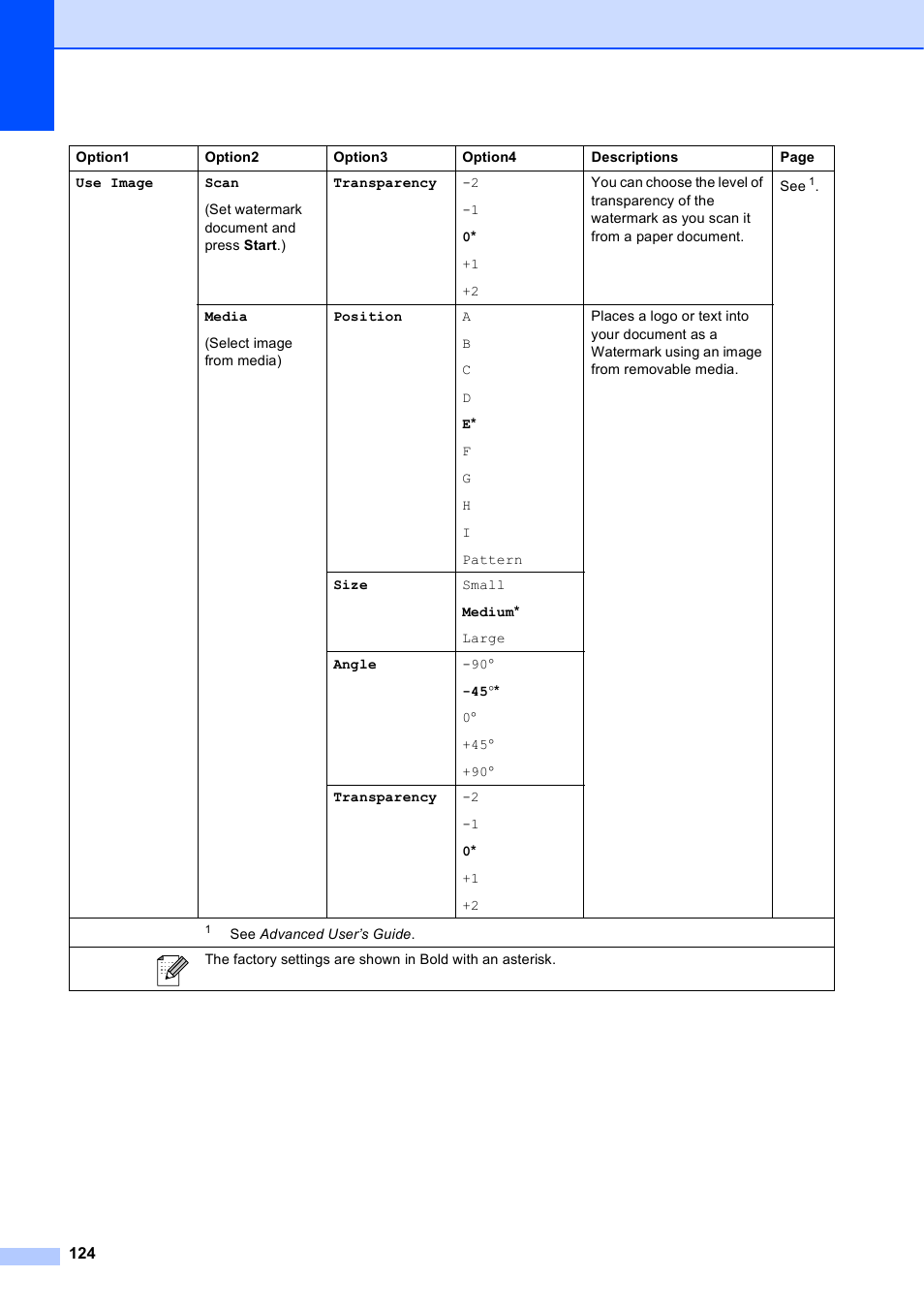 Brother MFC J6910DW User Manual | Page 138 / 163