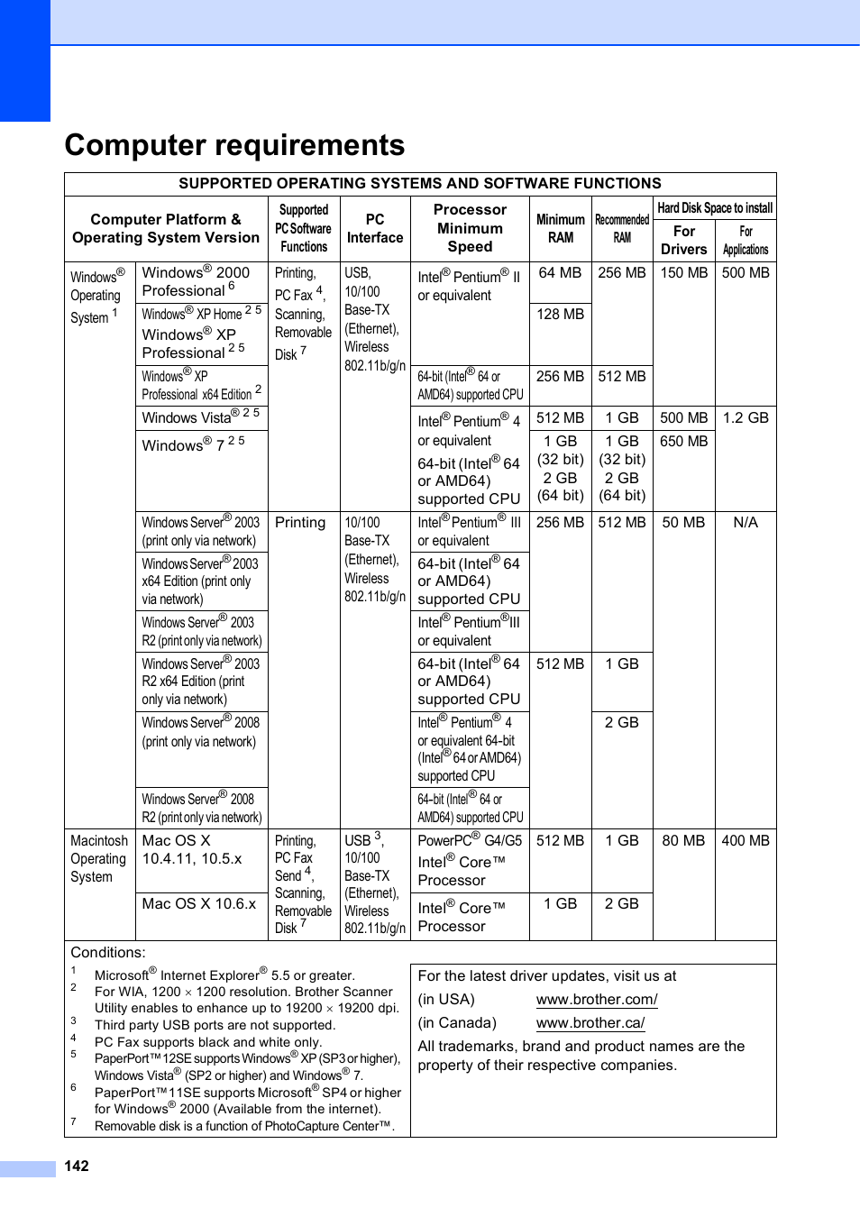 Computer requirements | Brother MFC J6910DW User Manual | Page 156 / 163