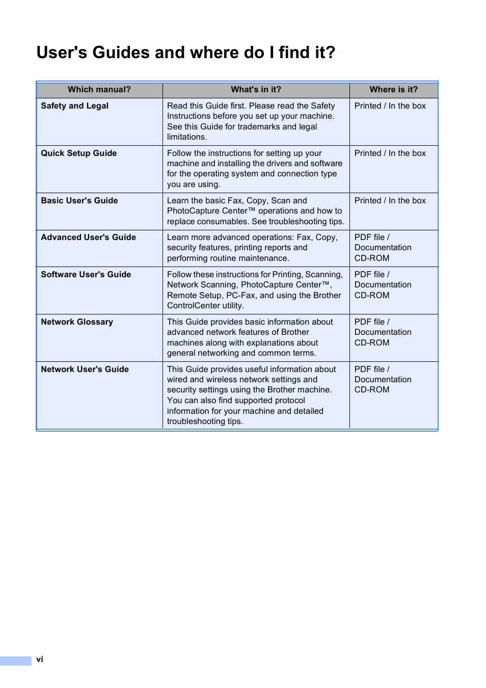 User's guides and where do i find it | Brother MFC J6910DW User Manual | Page 8 / 163