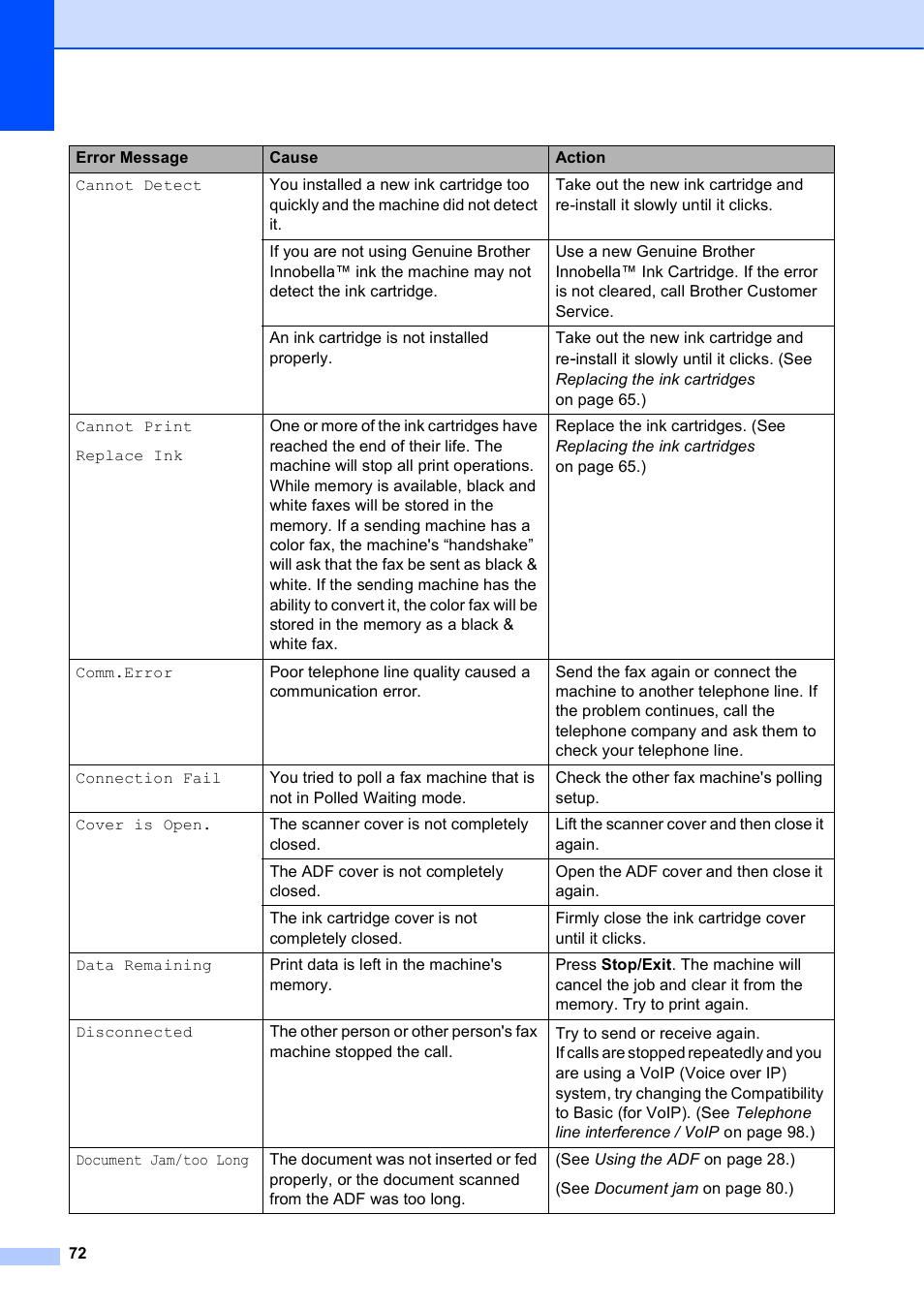 Brother MFC J6910DW User Manual | Page 86 / 163