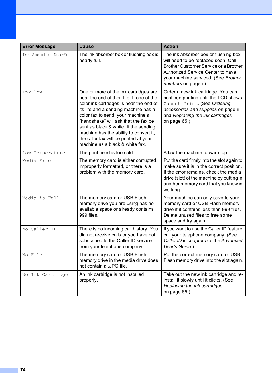 Brother MFC J6910DW User Manual | Page 88 / 163