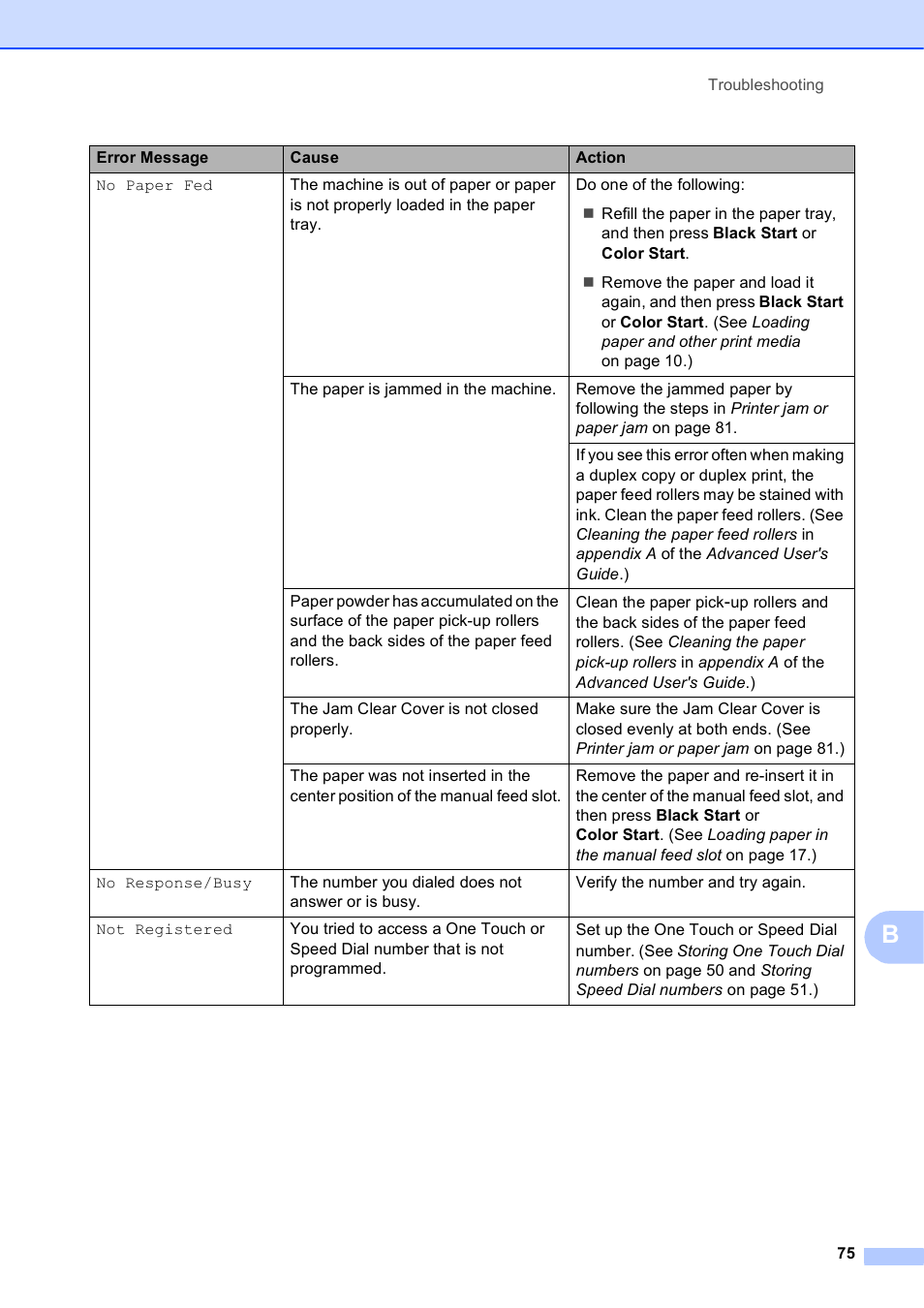 Brother MFC J6910DW User Manual | Page 89 / 163