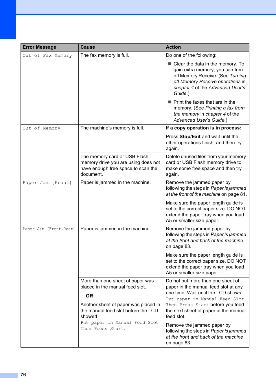 Brother MFC J6910DW User Manual | Page 90 / 163