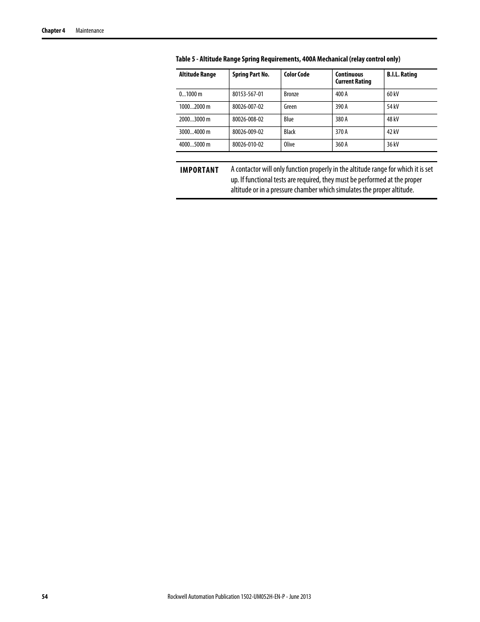 Rockwell Automation 1502 Medium Voltage 400A Contactor - Series E User Manual | Page 54 / 60