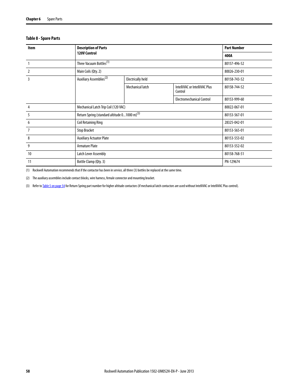 Rockwell Automation 1502 Medium Voltage 400A Contactor - Series E User Manual | Page 58 / 60