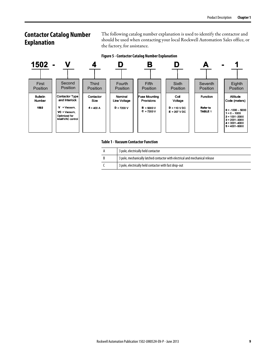 Contactor catalog number explanation | Rockwell Automation 1502 Medium Voltage 400A Contactor - Series E User Manual | Page 9 / 60