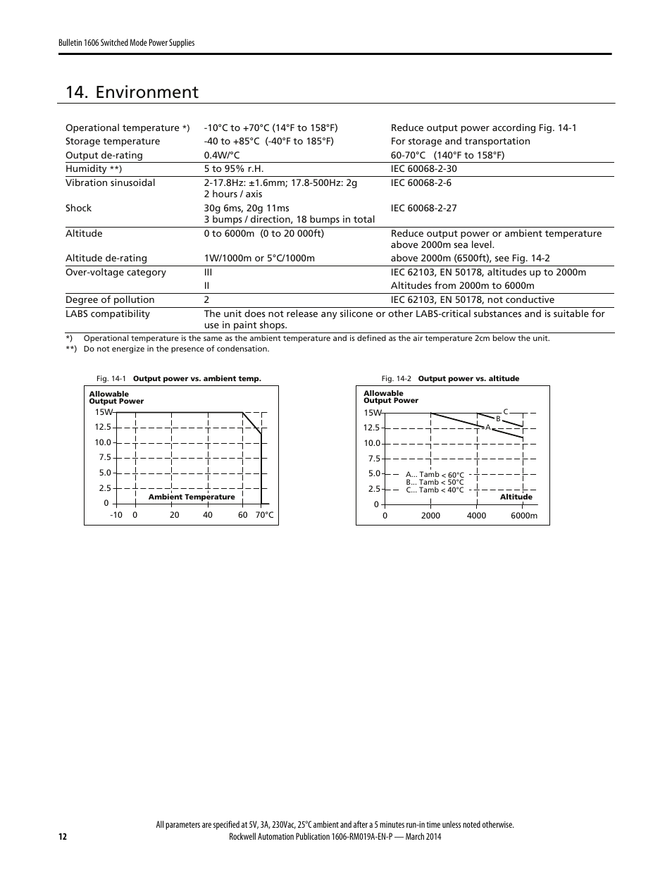 Environment | Rockwell Automation 1606-XLP15A Power Supply Reference Manual User Manual | Page 12 / 24