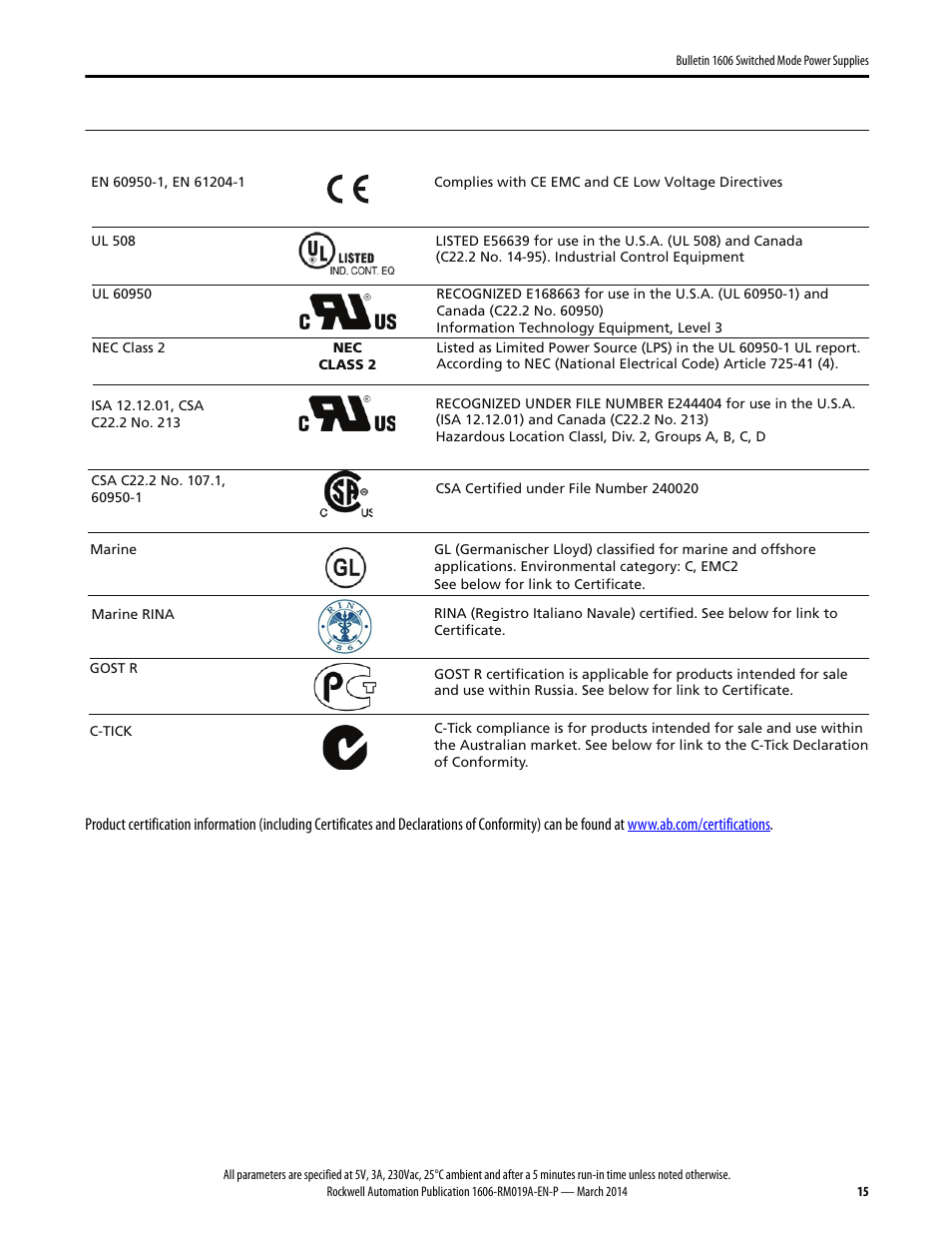 Rockwell Automation 1606-XLP15A Power Supply Reference Manual User Manual | Page 15 / 24