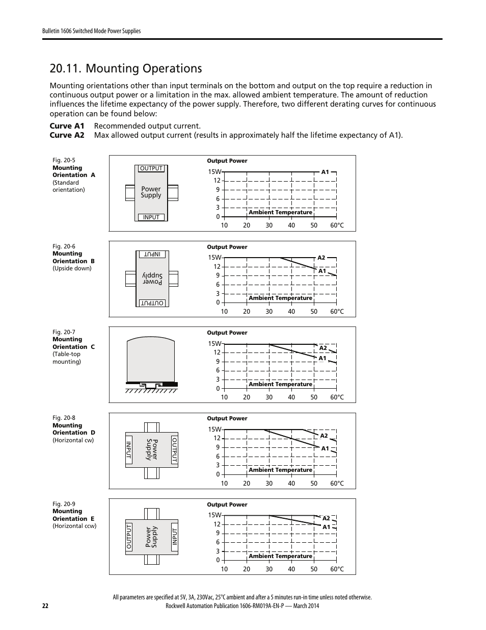 Mounting operations | Rockwell Automation 1606-XLP15A Power Supply Reference Manual User Manual | Page 22 / 24