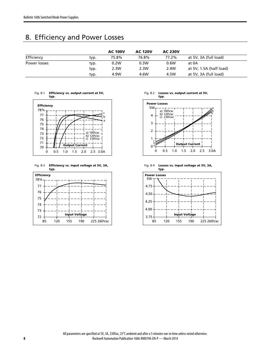 Efficiency and power losses | Rockwell Automation 1606-XLP15A Power Supply Reference Manual User Manual | Page 8 / 24