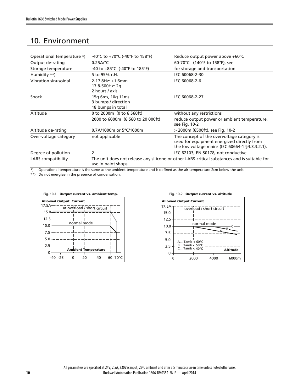Environment | Rockwell Automation 1606-XLSPRED Power Supply Reference Manual User Manual | Page 10 / 18