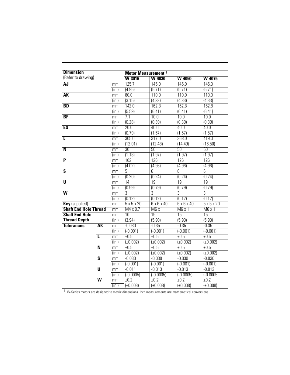 Rockwell Automation W-Series Brushless Servo Motor  User Manual | Page 15 / 24
