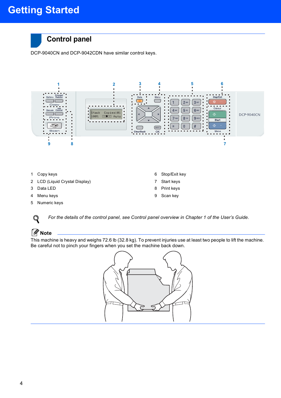 Control panel, Getting started | Brother DCP-9042CDN User Manual | Page 6 / 31
