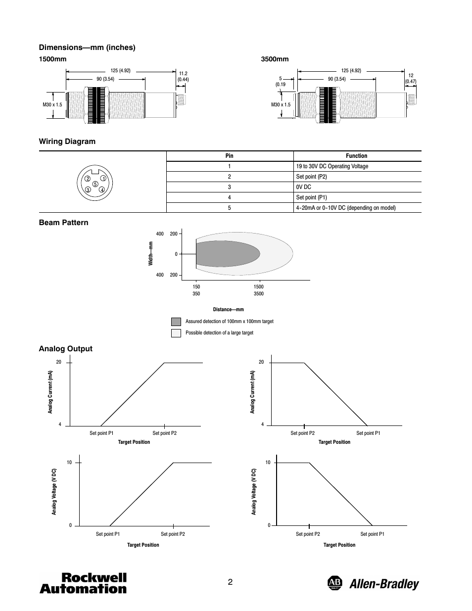 Dimensions—mm (inches), Wiring diagram, Beam pattern | Analog output | Rockwell Automation 873P Programmable Ultrasonic Sensors User Manual | Page 2 / 4