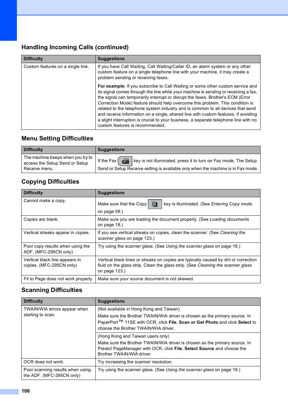 Menu setting difficulties, Copying difficulties, Scanning difficulties | Handling incoming calls (continued) | Brother MFC-253CW User Manual | Page 116 / 176