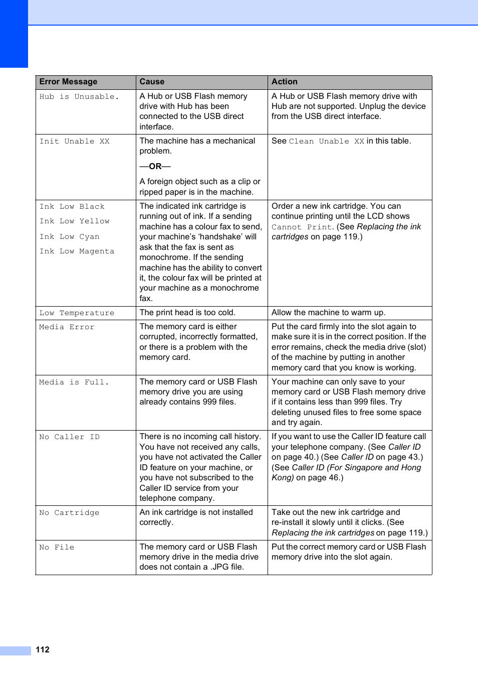 Brother MFC-253CW User Manual | Page 122 / 176
