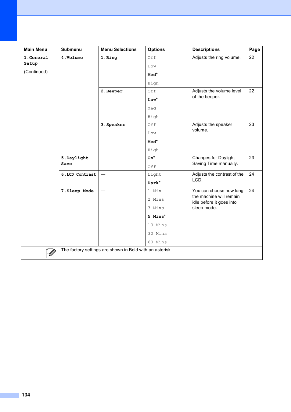 Brother MFC-253CW User Manual | Page 144 / 176