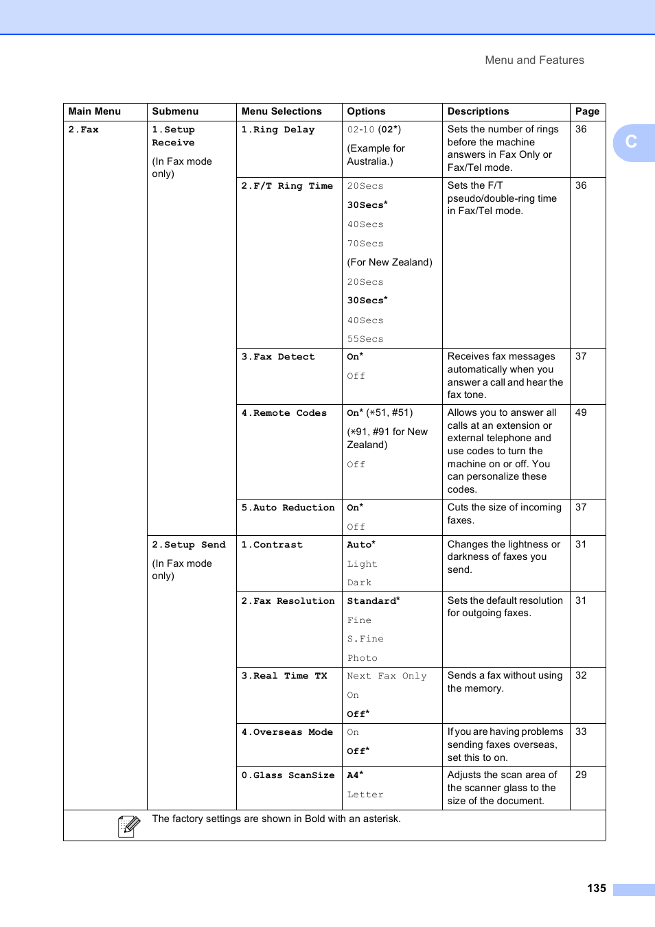 Brother MFC-253CW User Manual | Page 145 / 176