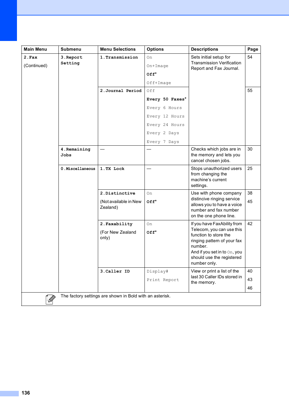 Brother MFC-253CW User Manual | Page 146 / 176