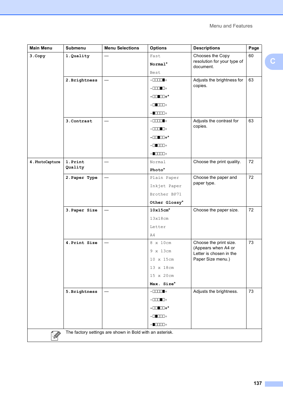 Brother MFC-253CW User Manual | Page 147 / 176