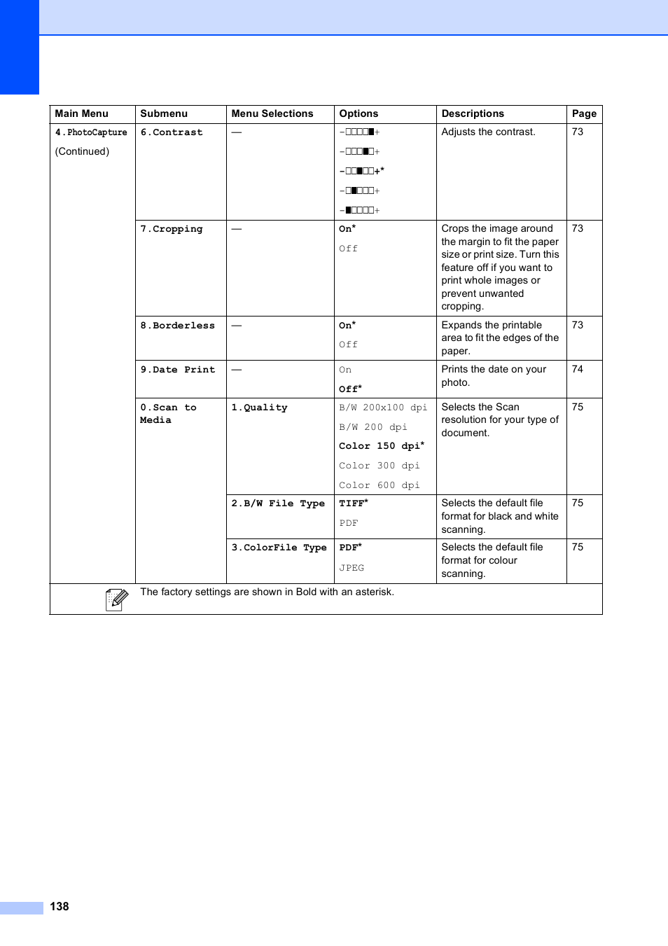 Brother MFC-253CW User Manual | Page 148 / 176