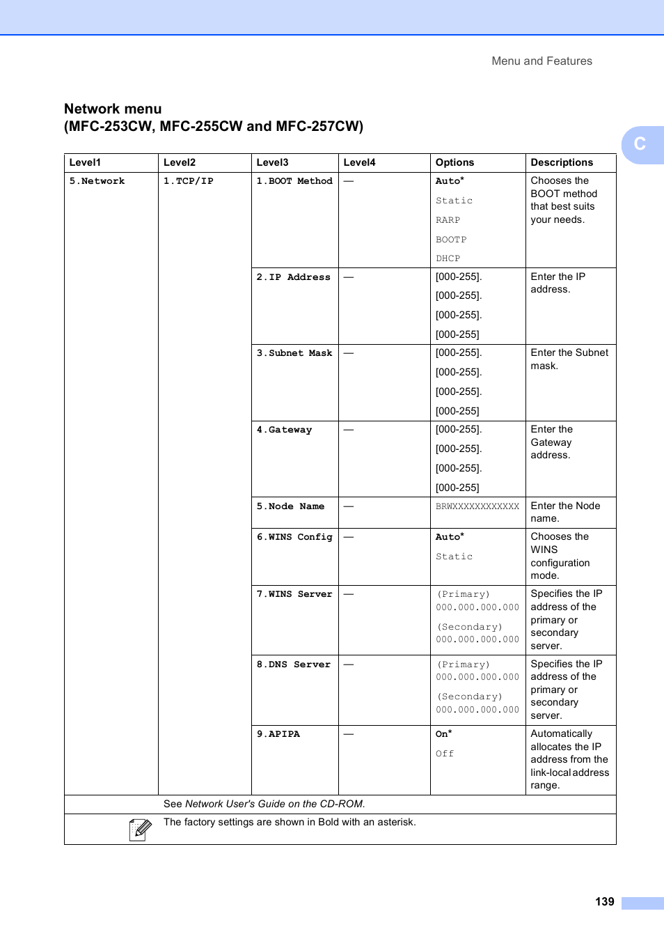 Brother MFC-253CW User Manual | Page 149 / 176