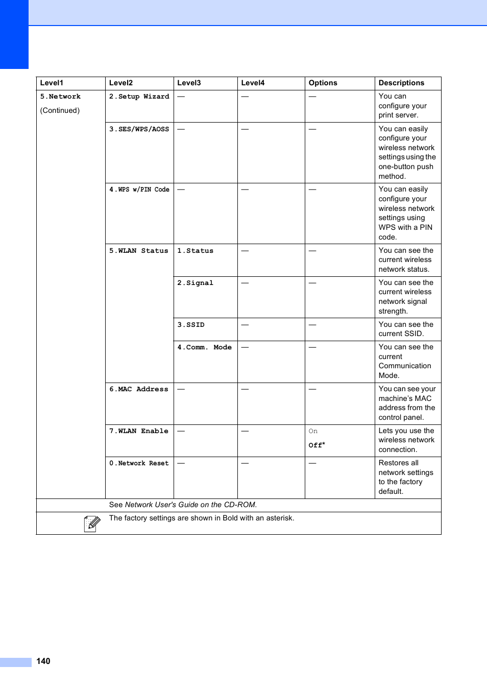 Brother MFC-253CW User Manual | Page 150 / 176