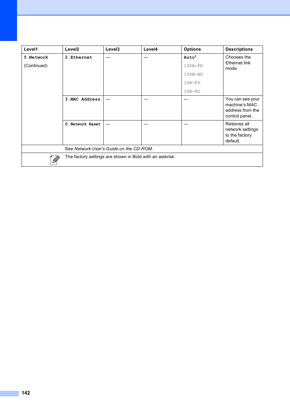 Brother MFC-253CW User Manual | Page 152 / 176