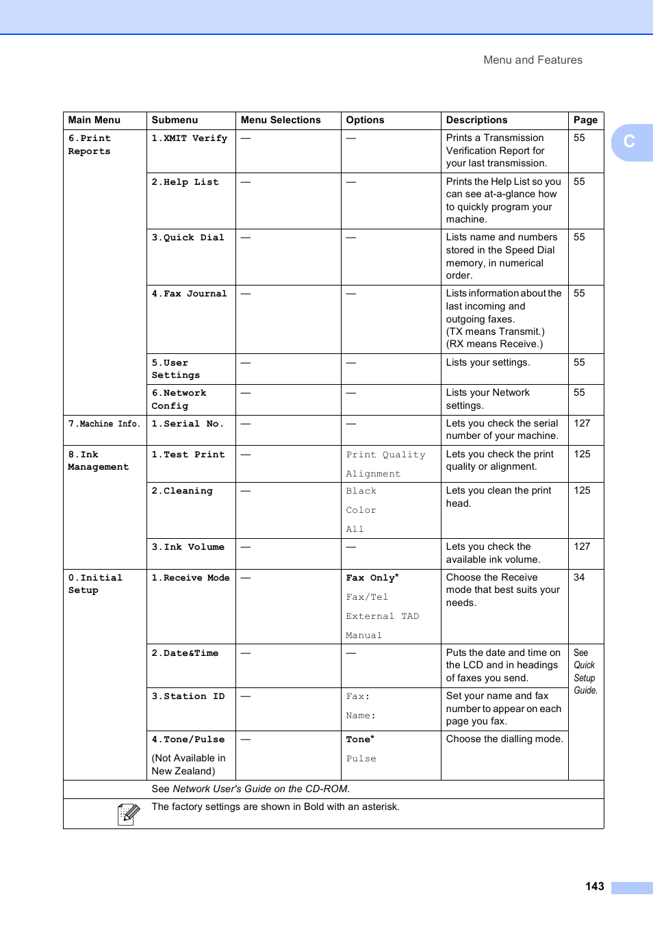 Brother MFC-253CW User Manual | Page 153 / 176