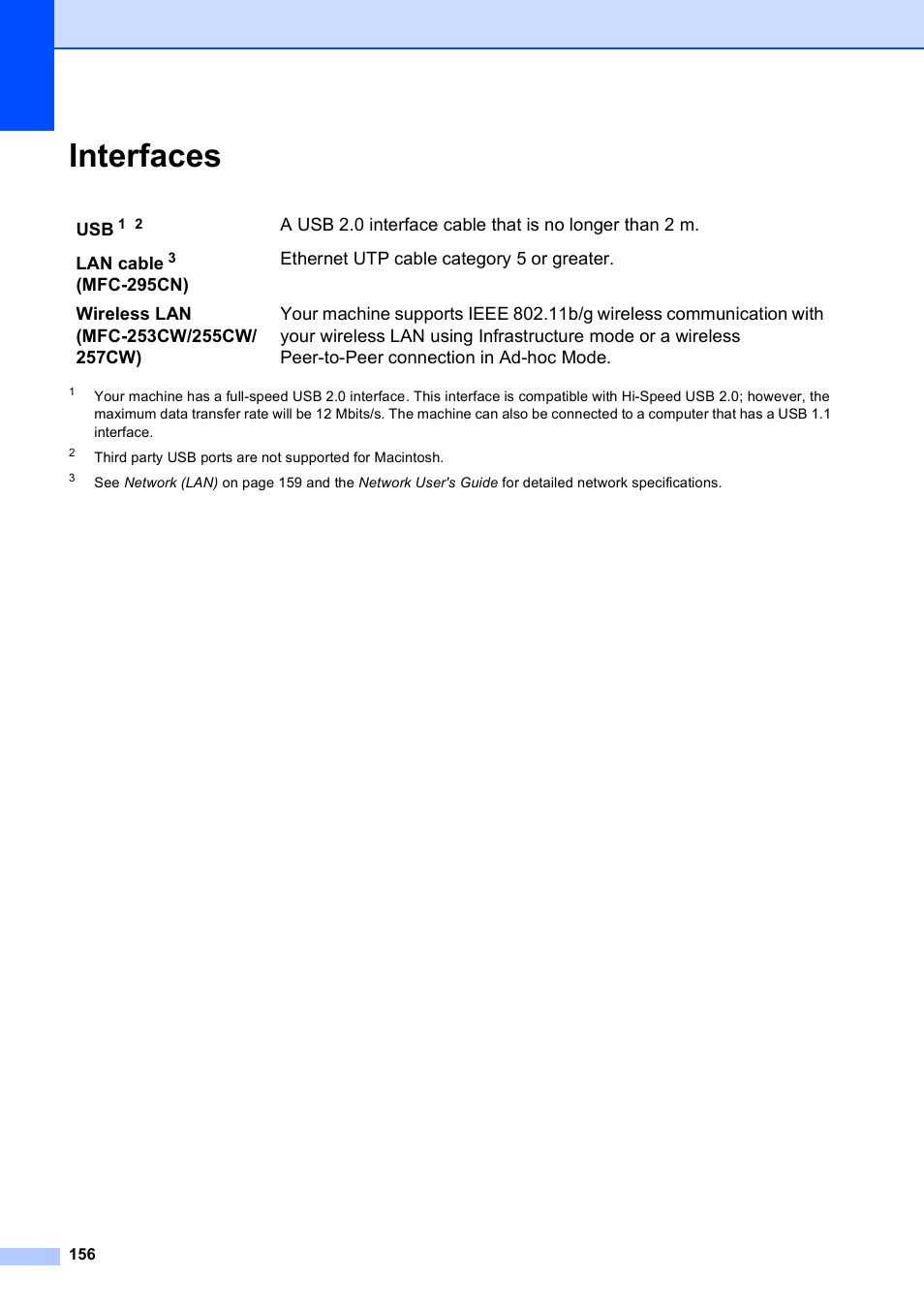 Interfaces | Brother MFC-253CW User Manual | Page 166 / 176