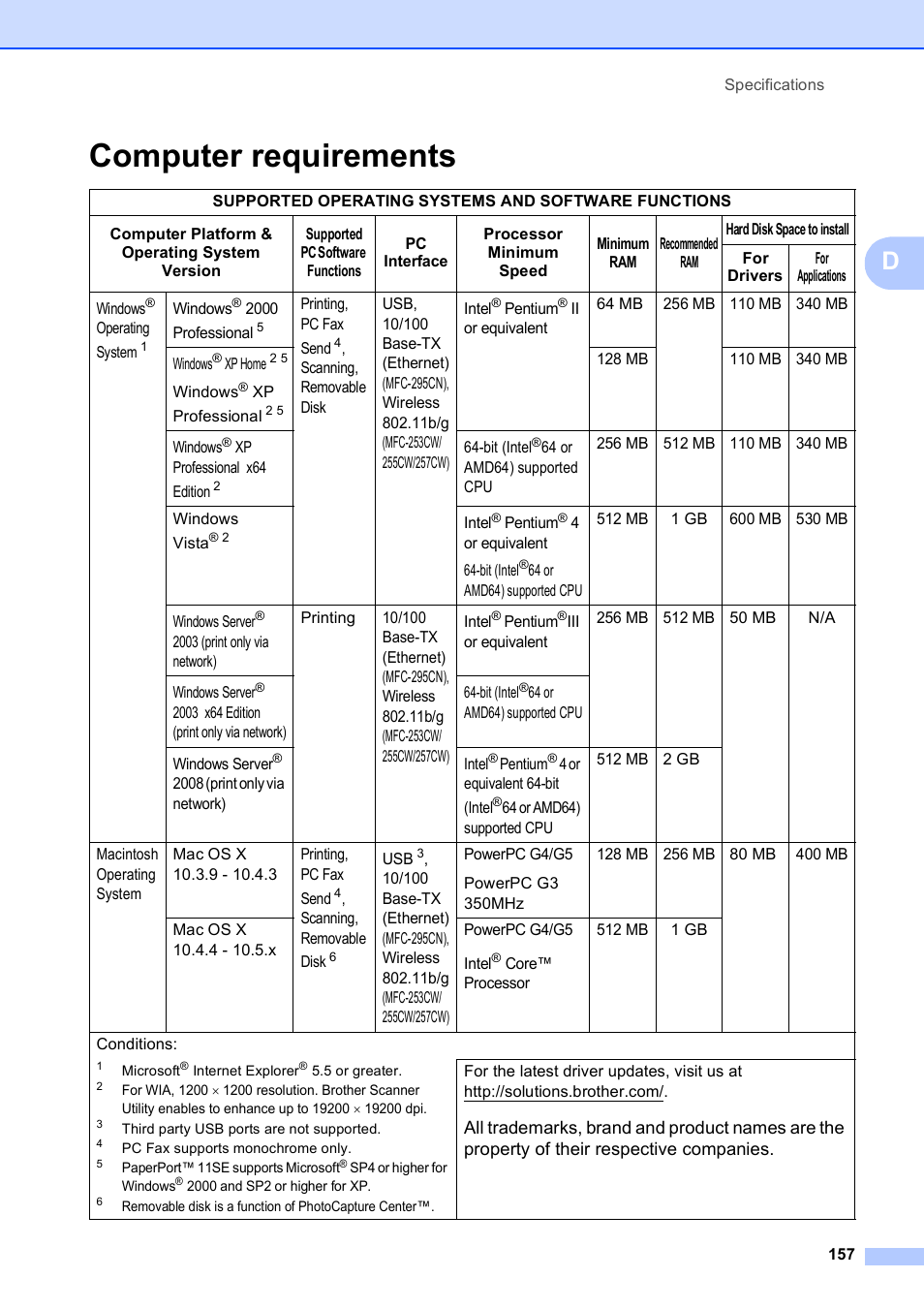 Computer requirements | Brother MFC-253CW User Manual | Page 167 / 176