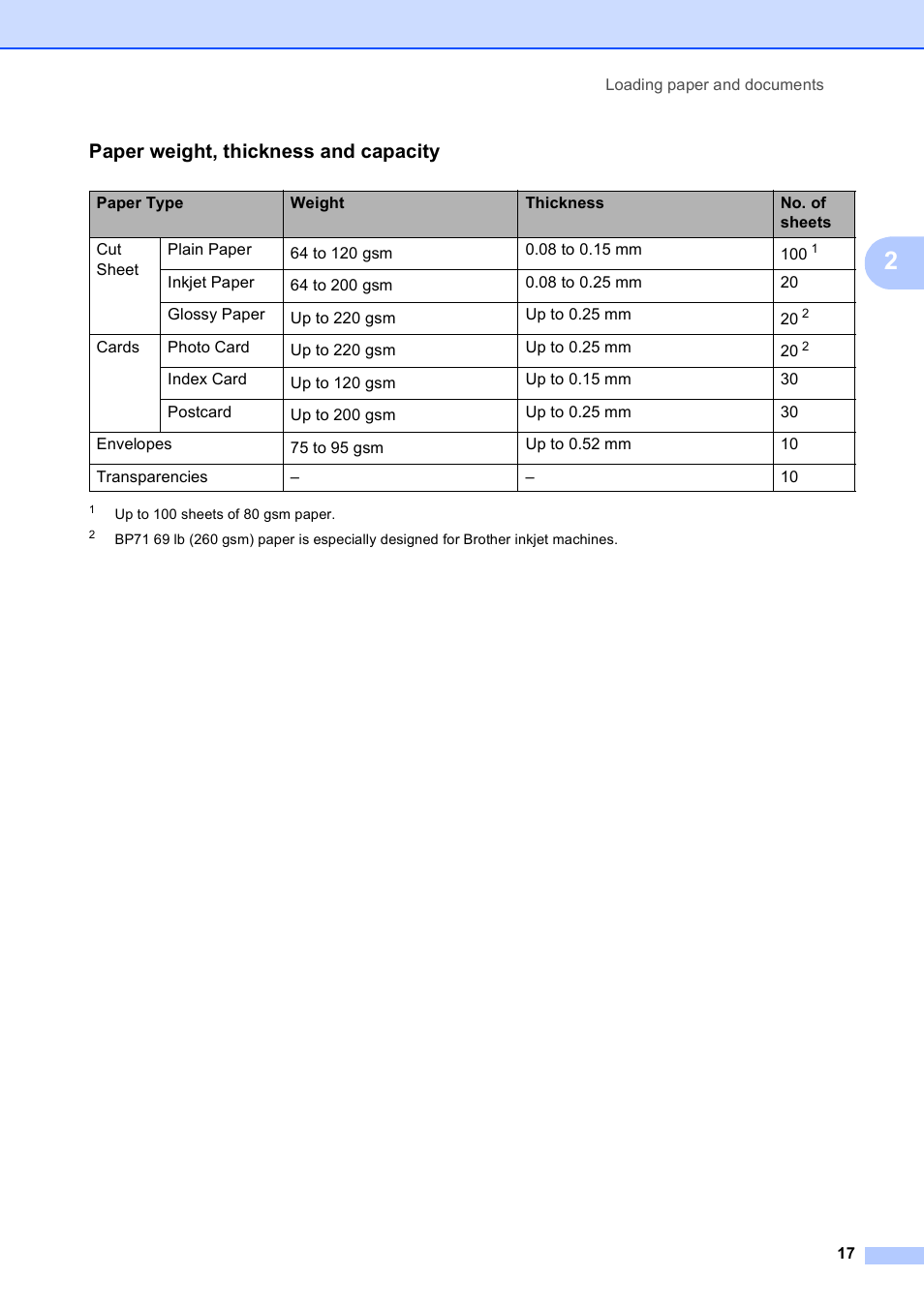Paper weight, thickness and capacity | Brother MFC-253CW User Manual | Page 27 / 176