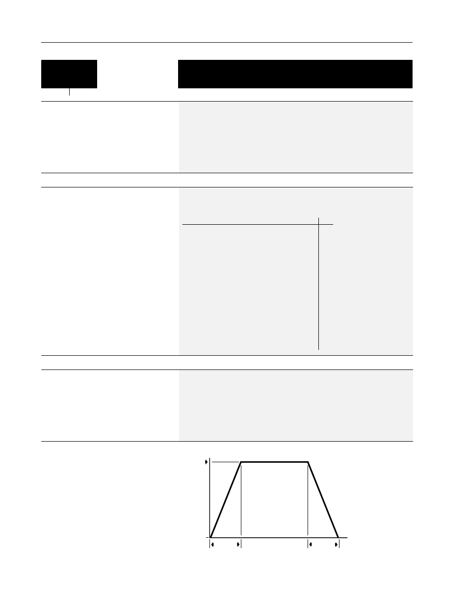 Setup [input mode, Freq select 1, Accel time 1 | Rockwell Automation 1336 8A-48A Fiber Industry User Manual | Page 74 / 149