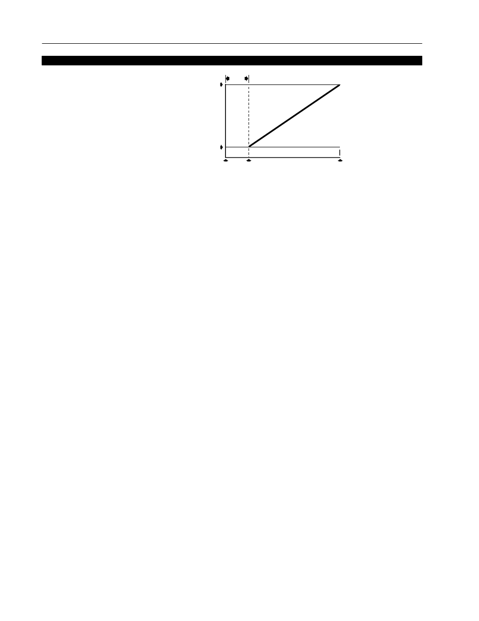 Analog out offset, Output config, 5–26 programming drive output frequency | Analog output signal | Rockwell Automation 1336 8A-48A Fiber Industry User Manual | Page 92 / 149