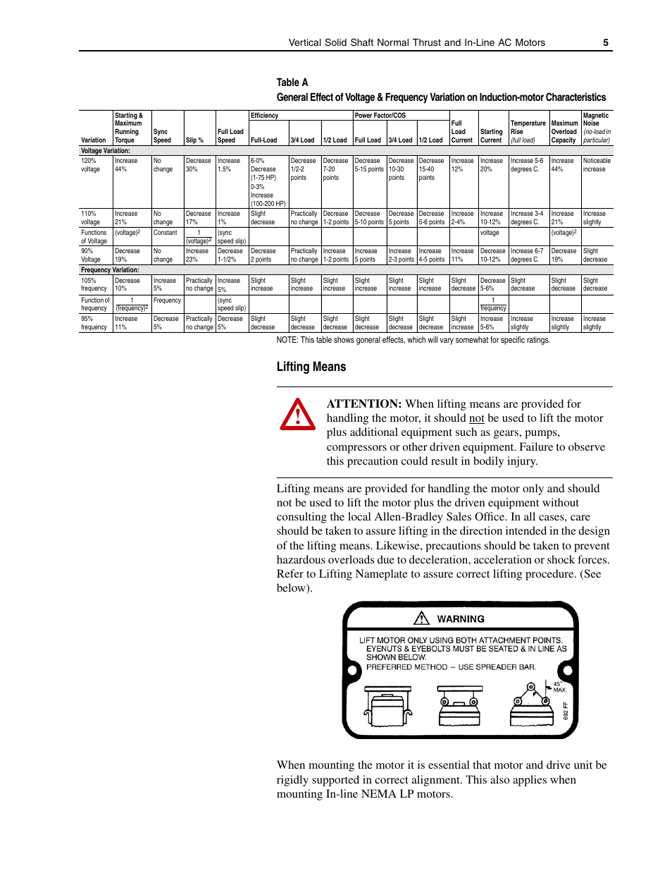 Lifting means | Rockwell Automation 1329R Vertical Mount, In-Line AC Motors User Manual | Page 5 / 12