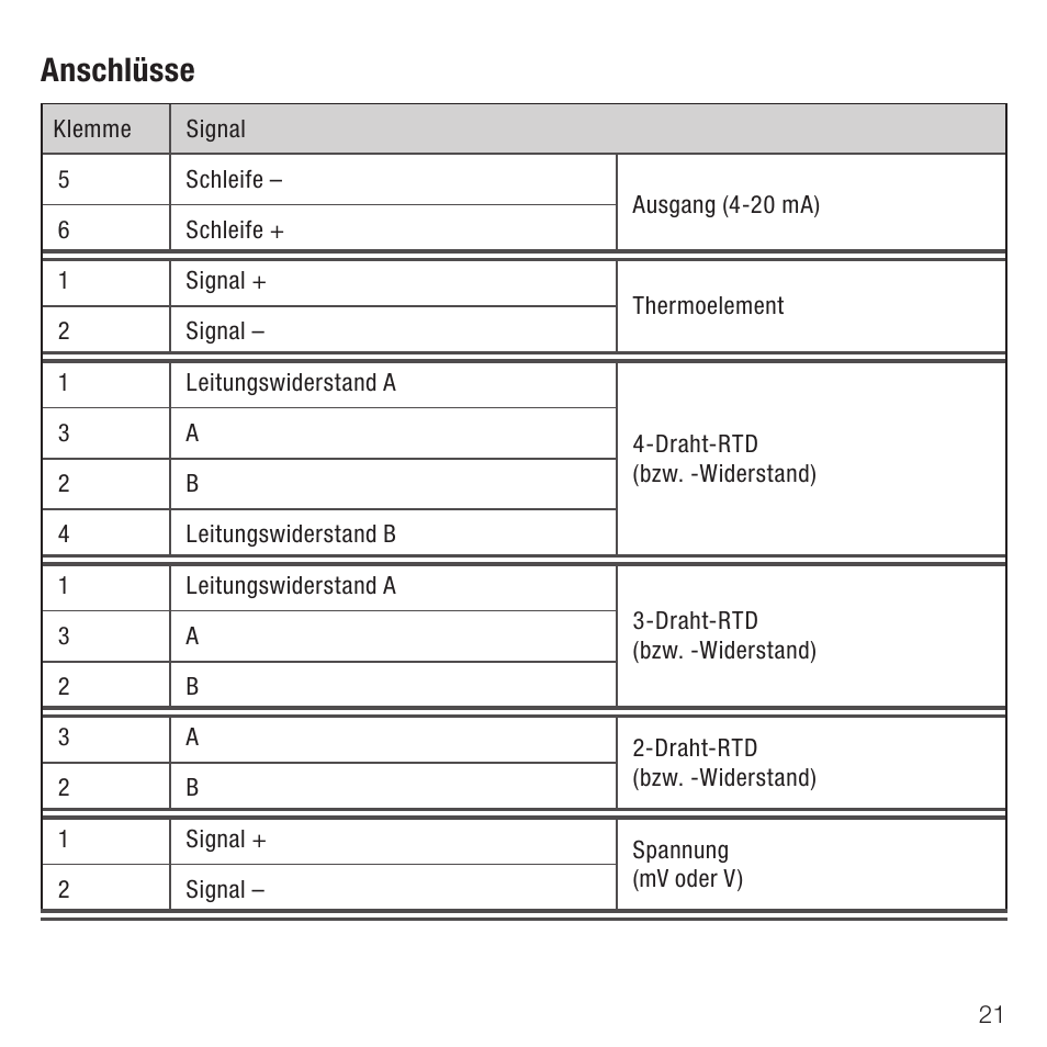 Anschlüsse | Rockwell Automation 931U-C9A2C-OP Active Converter, Universal User Manual | Page 21 / 84