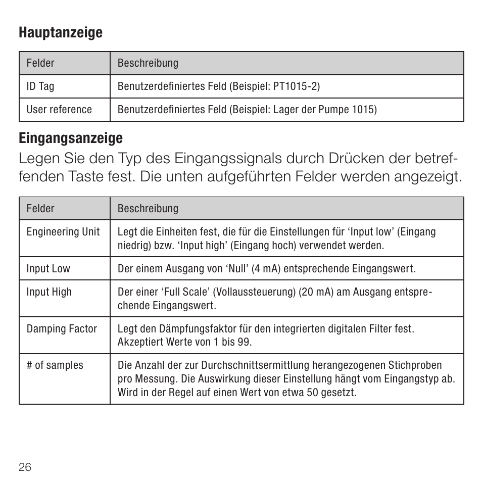 Hauptanzeige | Rockwell Automation 931U-C9A2C-OP Active Converter, Universal User Manual | Page 26 / 84