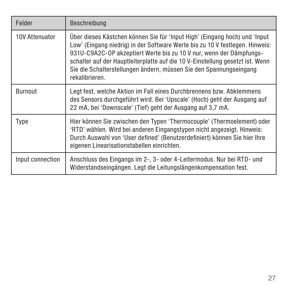 Rockwell Automation 931U-C9A2C-OP Active Converter, Universal User Manual | Page 27 / 84