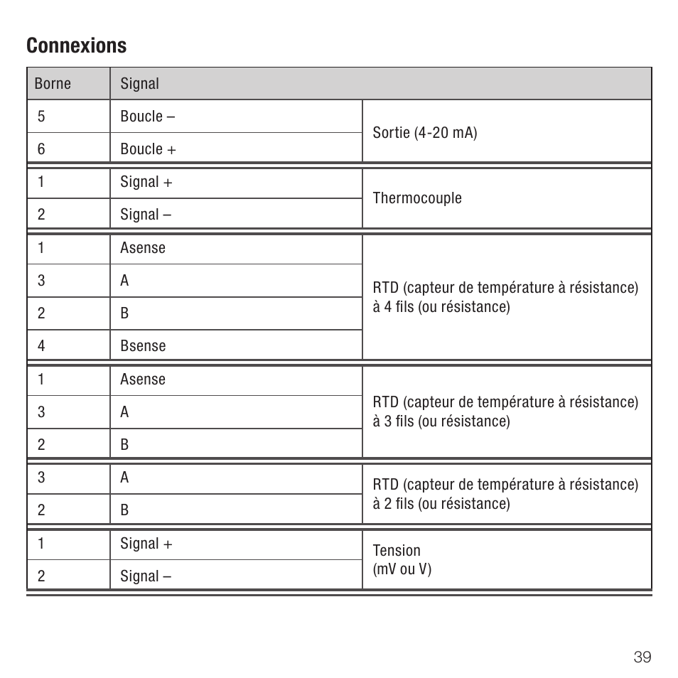Connexions | Rockwell Automation 931U-C9A2C-OP Active Converter, Universal User Manual | Page 39 / 84