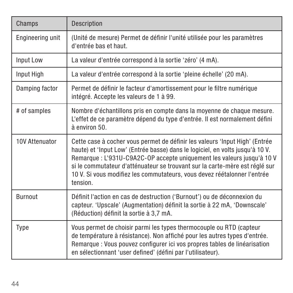 Rockwell Automation 931U-C9A2C-OP Active Converter, Universal User Manual | Page 44 / 84