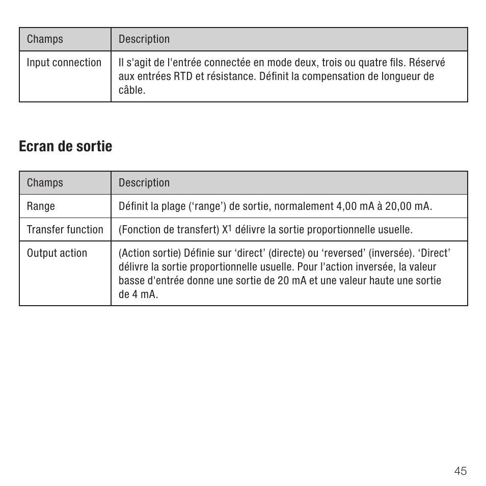 Ecran de sortie | Rockwell Automation 931U-C9A2C-OP Active Converter, Universal User Manual | Page 45 / 84