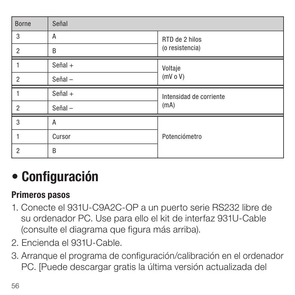 Configuración | Rockwell Automation 931U-C9A2C-OP Active Converter, Universal User Manual | Page 56 / 84