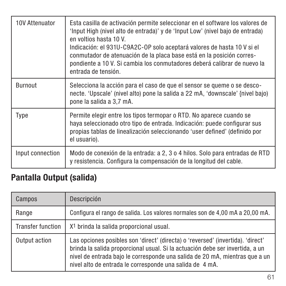 Pantalla output (salida) | Rockwell Automation 931U-C9A2C-OP Active Converter, Universal User Manual | Page 61 / 84