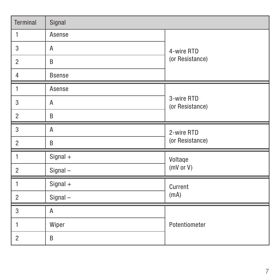 Rockwell Automation 931U-C9A2C-OP Active Converter, Universal User Manual | Page 7 / 84